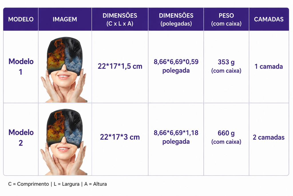 Compressa de gelo em gel para dor de cabeça e enxaqueca