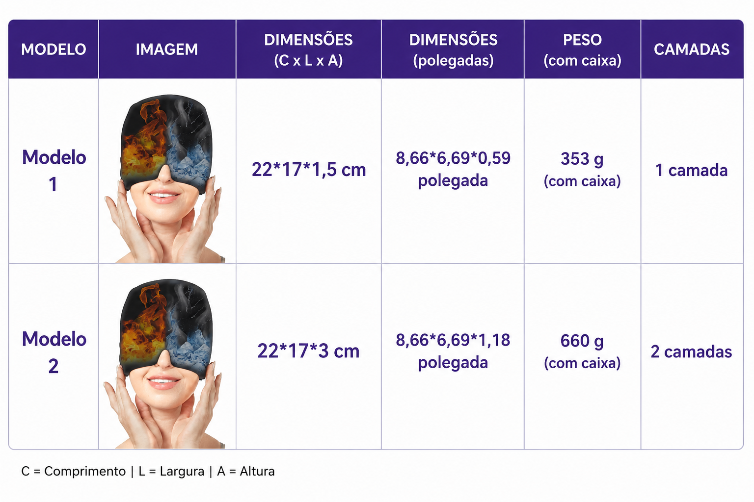 Compressa de gelo em gel para dor de cabeça e enxaqueca