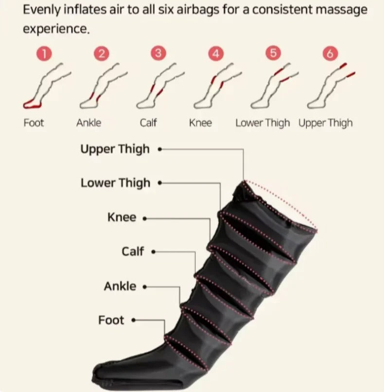 Leg Air Compression Massager Boots (Sequential Boots)