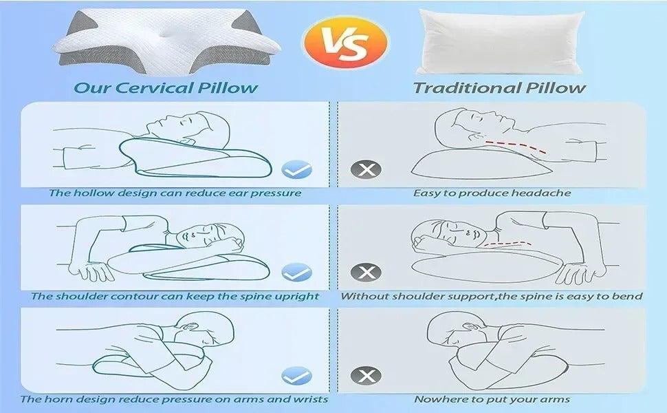 Contoured Orthopedic Pillow for Deep Sleep